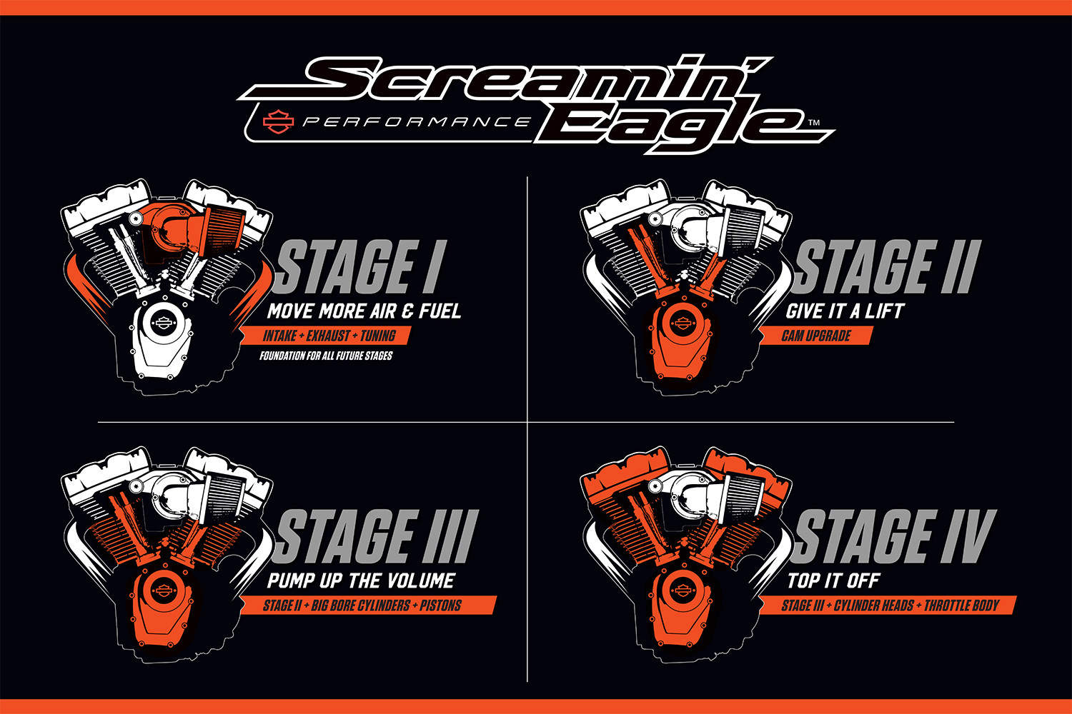 Screamin' Eagle
